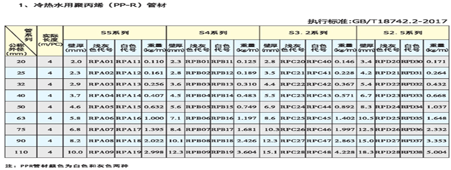 PPR管细节图