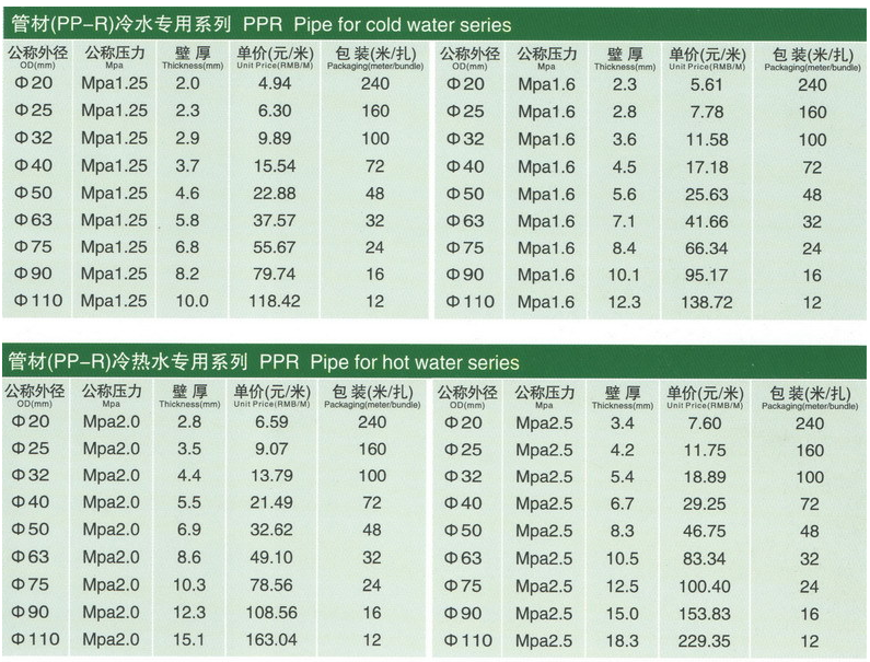 PPR水管价格表